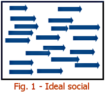 filosofia-moral-ideal-social
