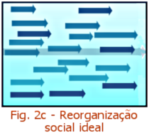 filosofia-moral-reorganizacao-social-ideal